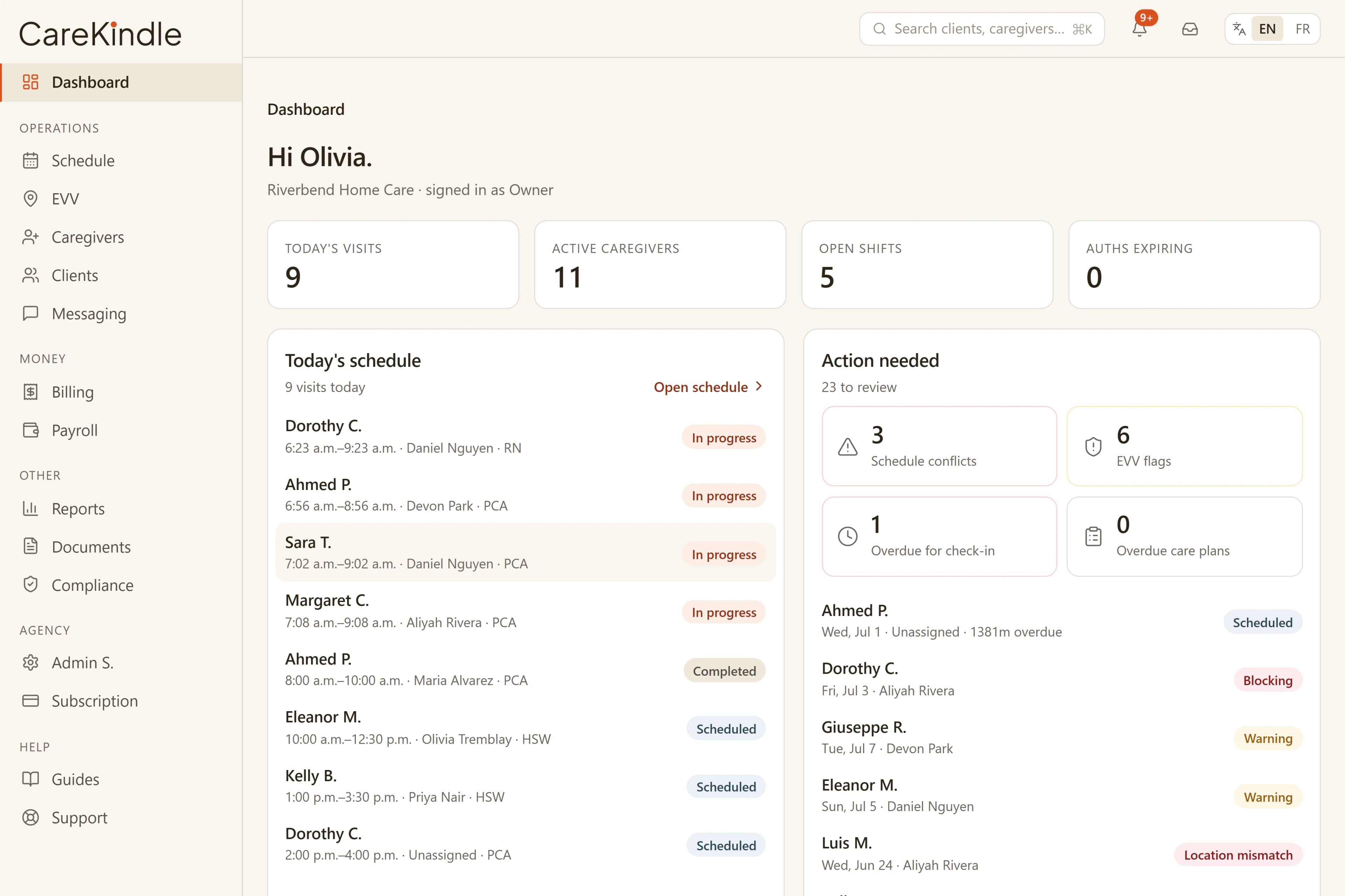 CareKindle dashboard showing the agency overview with live operational tiles.