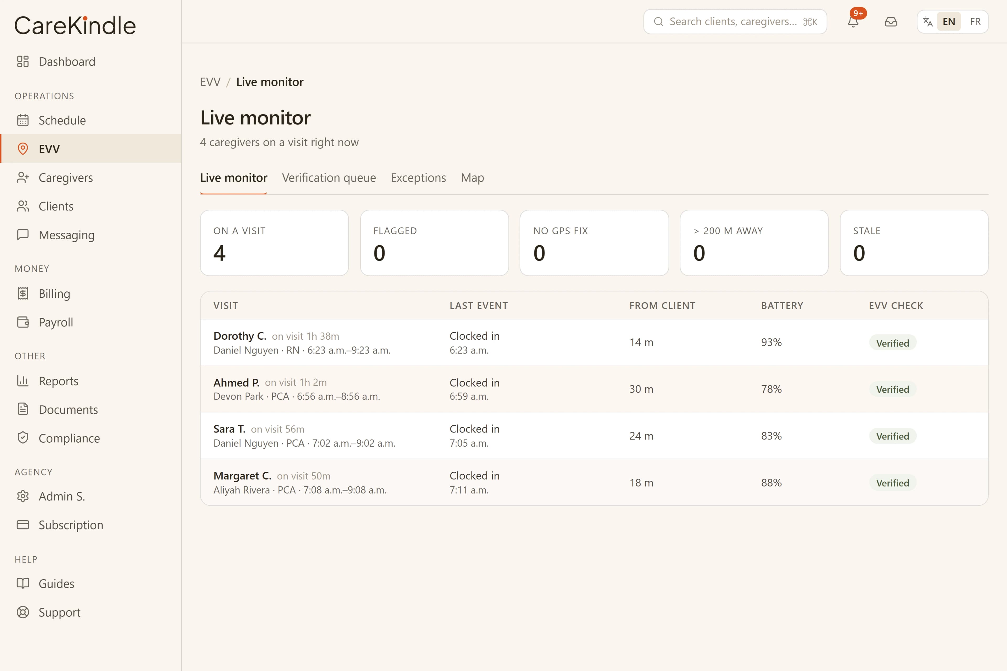 The live monitoring board showing today’s visits as caregivers check in and out, with flagged visits standing out