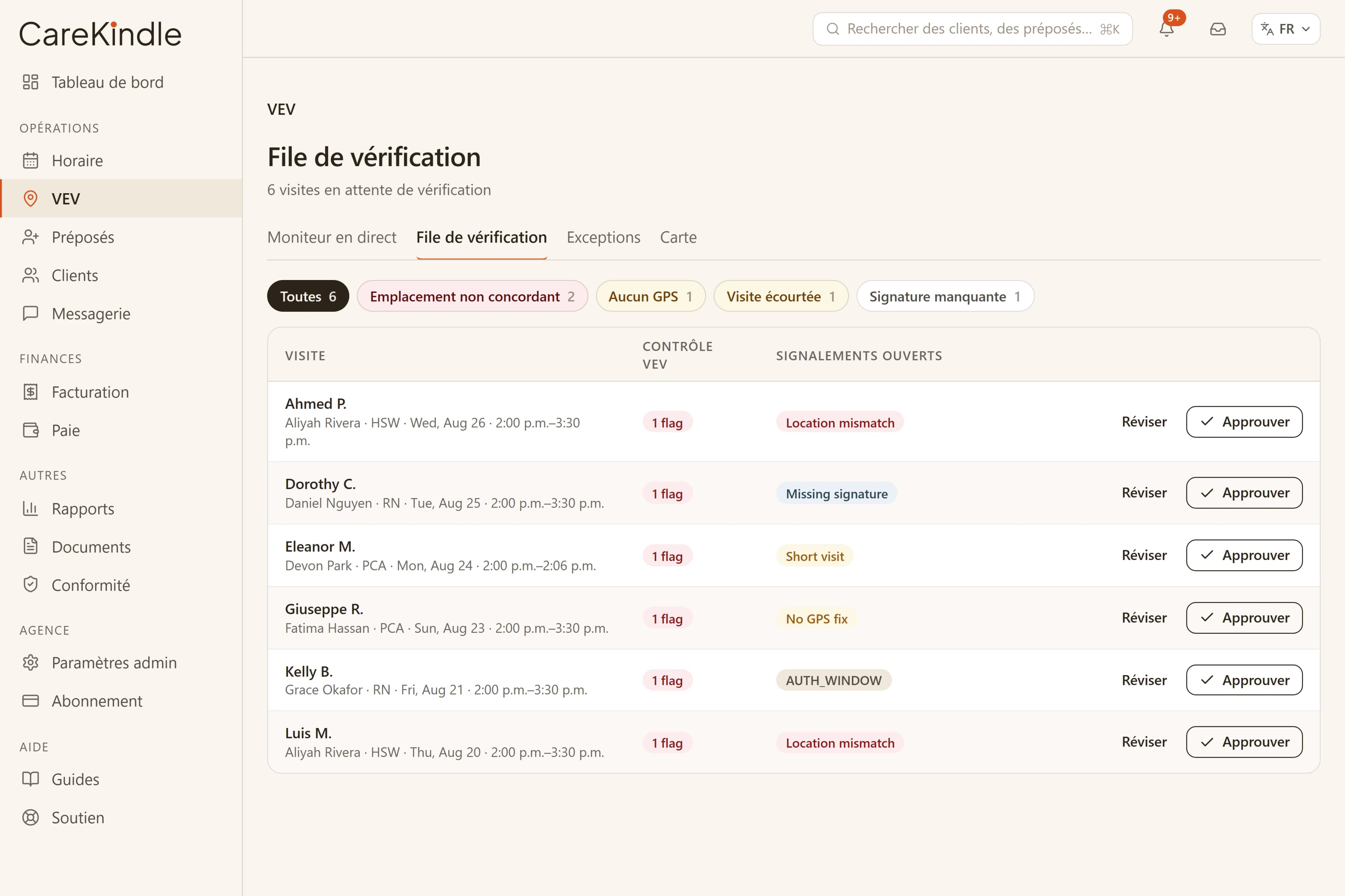 La file des exceptions listant les visites en retard et manquées en attente d’un coordonnateur