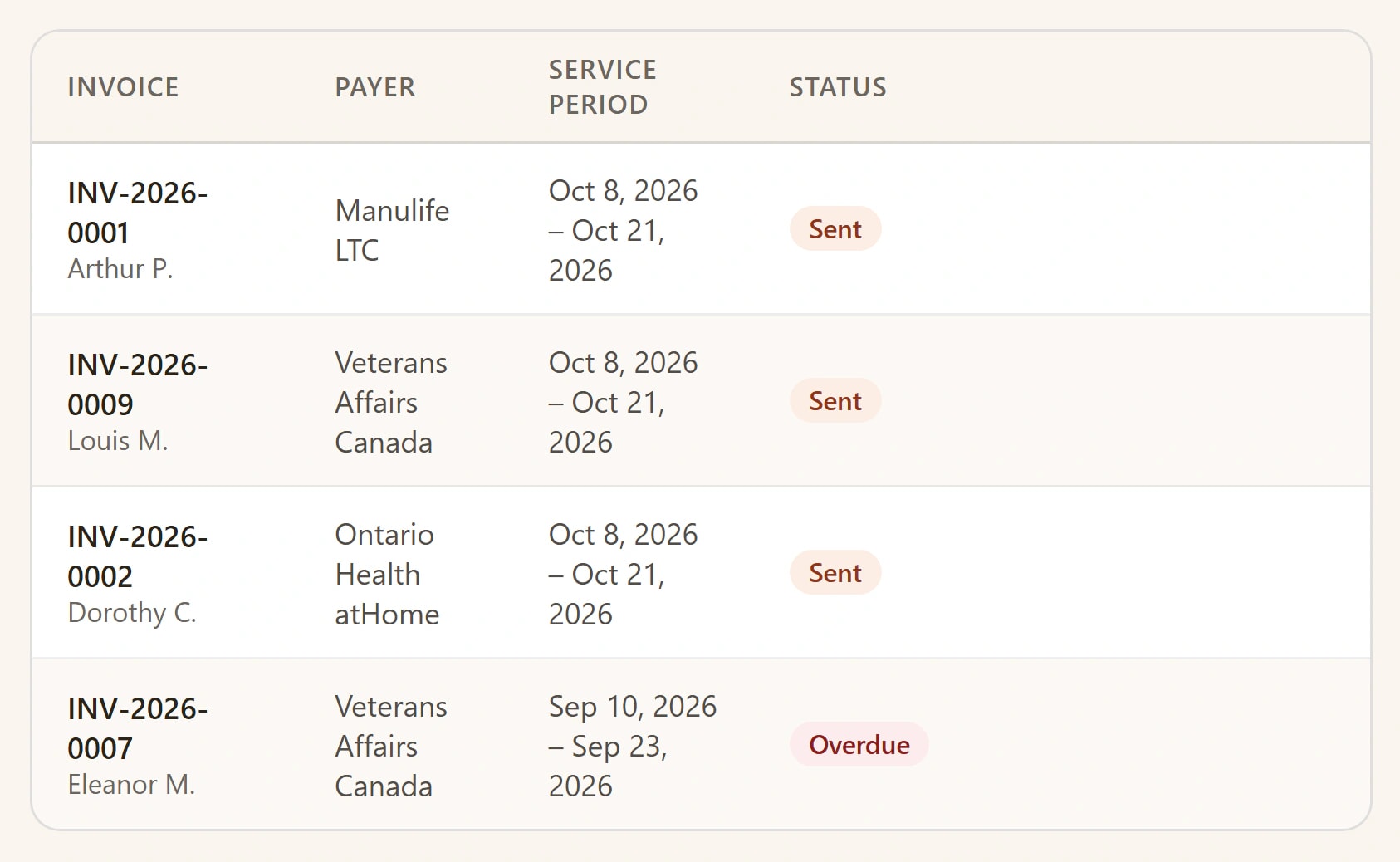 A list of insurer claims raised from verified visits, each with its payer, amount and status