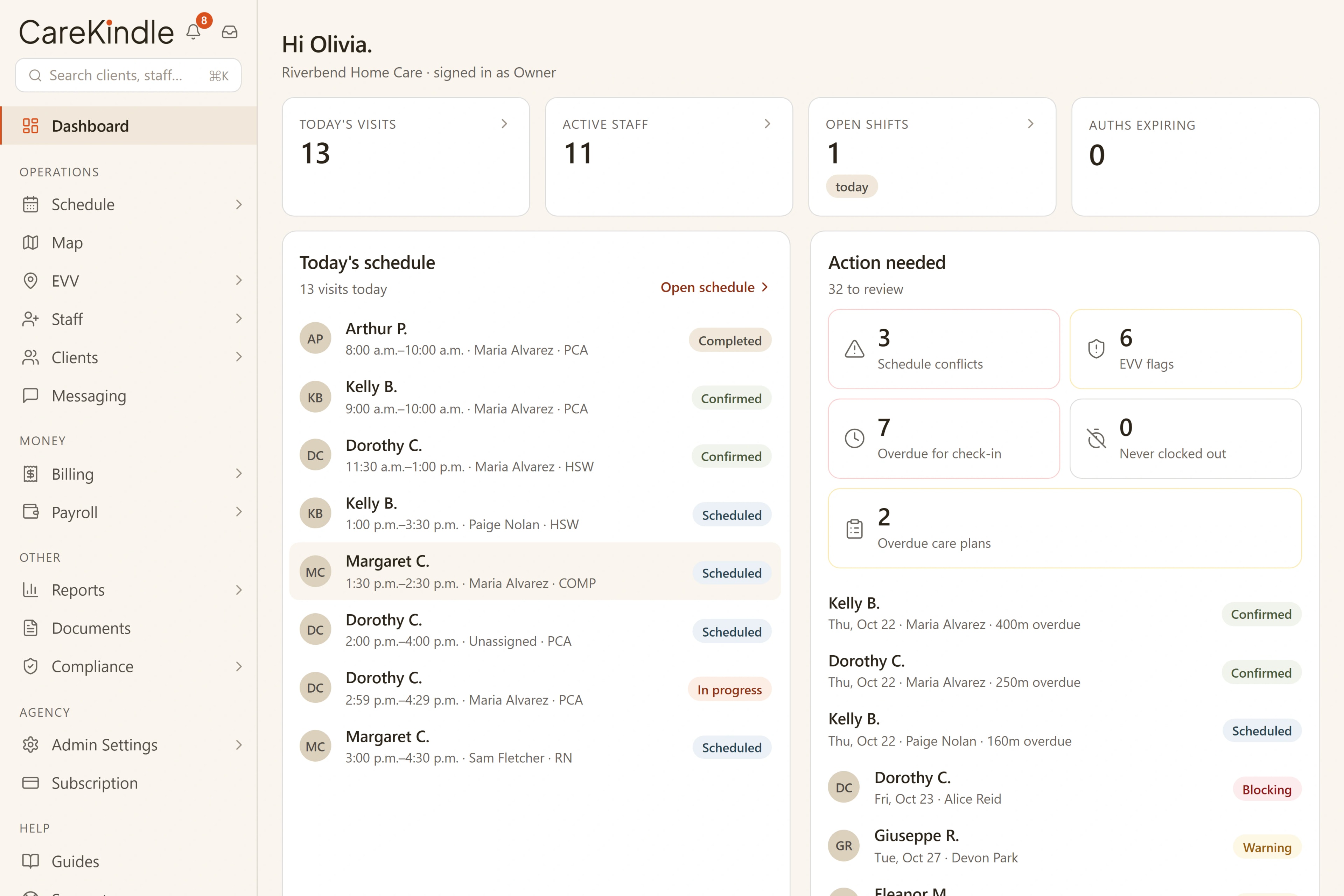 CareKindle dashboard showing the agency overview with live operational tiles.