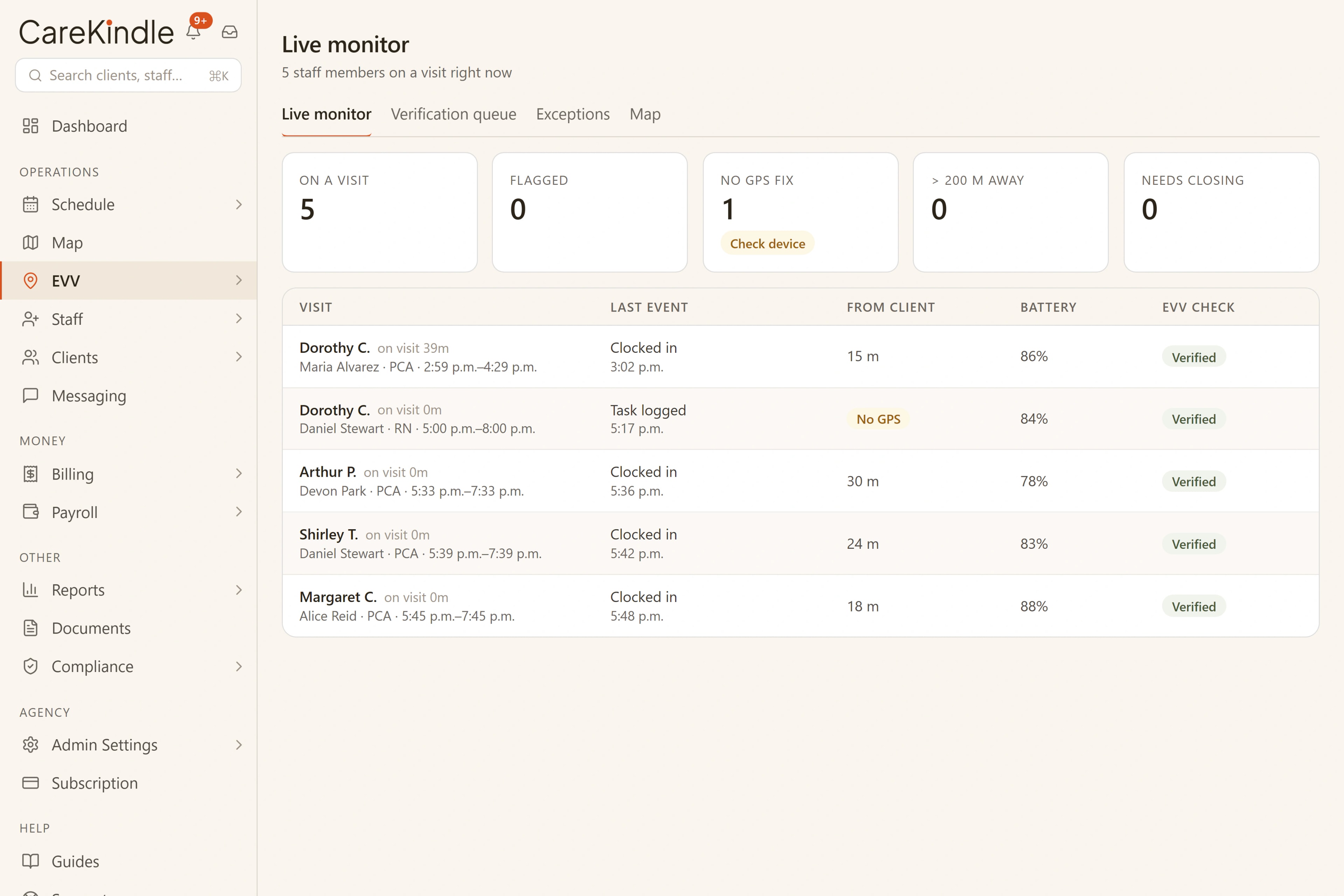 The live monitoring board showing today’s visits as caregivers check in and out, with flagged visits standing out